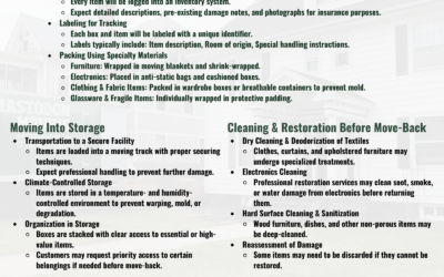 Packout Process Checklist